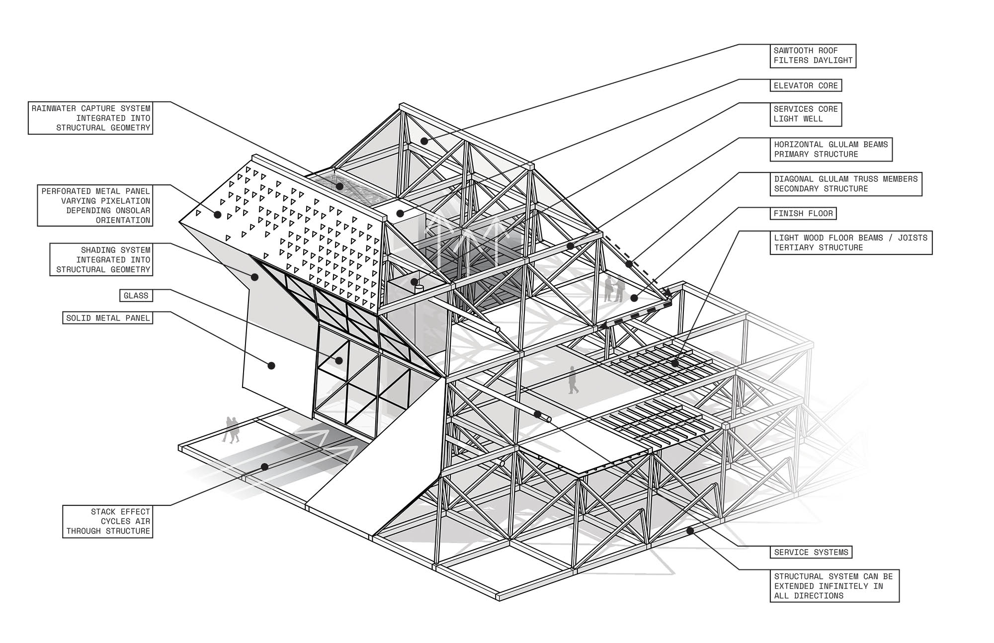 Integrated building systems diagram